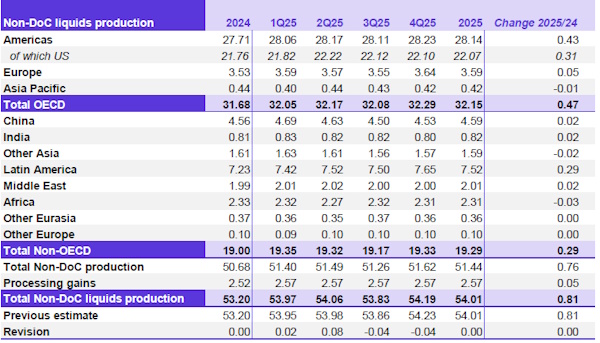 Цена на нефть: что так разочаровало рынок?